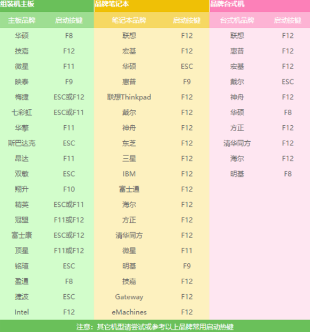 怎么用u盘一键重装系统