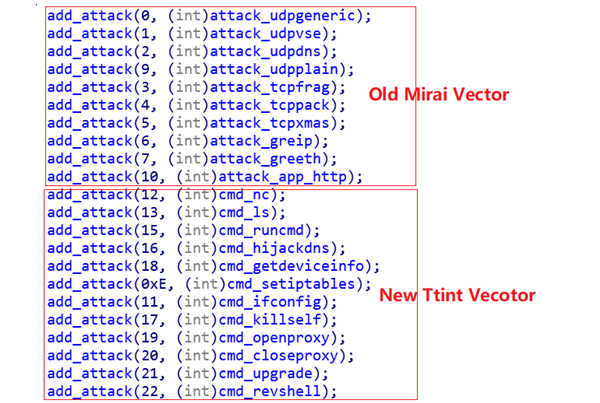 新的Ttint IoT僵尸网络在Tenda路由器中利用了两个零时差