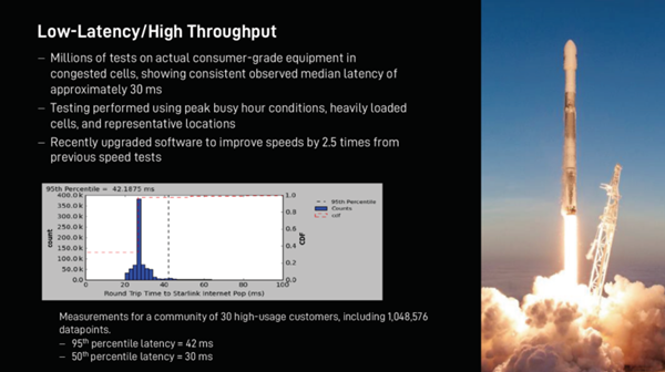 SpaceX表示更多Beta测试人员可以访问Starlink