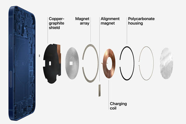 iPhone 12 MagSafe支持全新的充电和配件生态系统