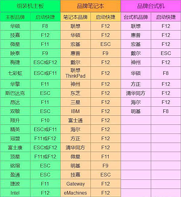 华硕笔记本电脑黑屏怎么重装系统 华硕笔记本电脑重装系统黑屏