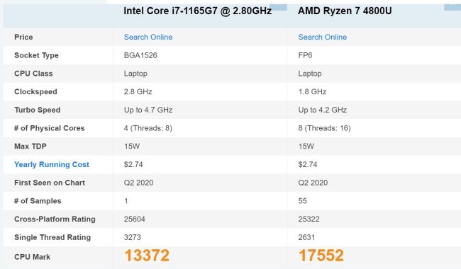 英特尔Tiger Lake在新的基准测试中击败了AMD锐龙4000系列CPU