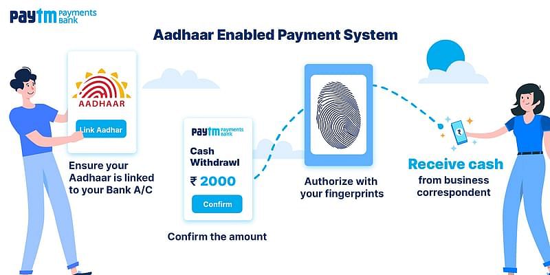 Paytm Payments Bank通过Aadhaar卡启用银行服务