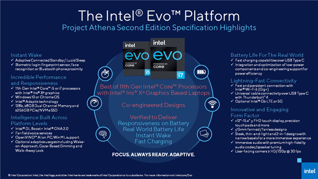 英特尔的新Evo品牌将重点介绍更新的高端雅典娜计划笔记本电脑
