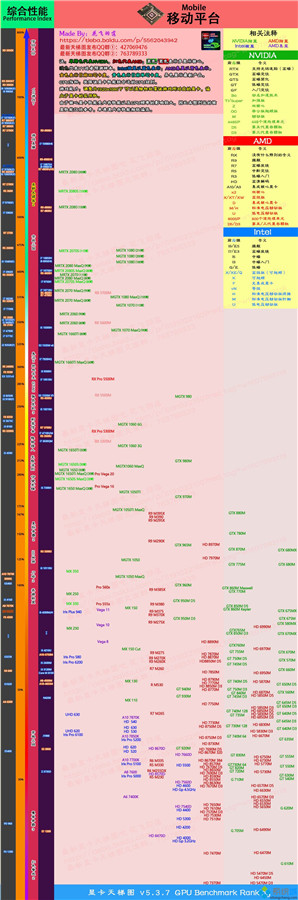 apu核显天梯图 apu核显天梯2020