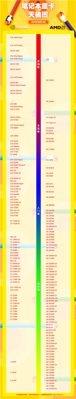 最新的显卡天梯图排行表 2020最新笔记本显卡天梯图