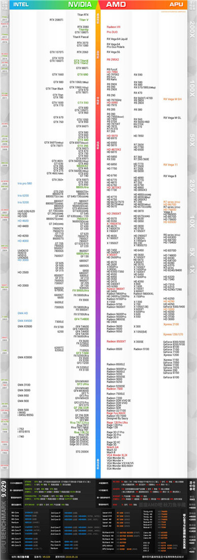 显卡天梯图 2019年7月显卡性能对比图