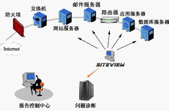 屌丝一键重装系统后IIS服务器启动失败原因和解决方案