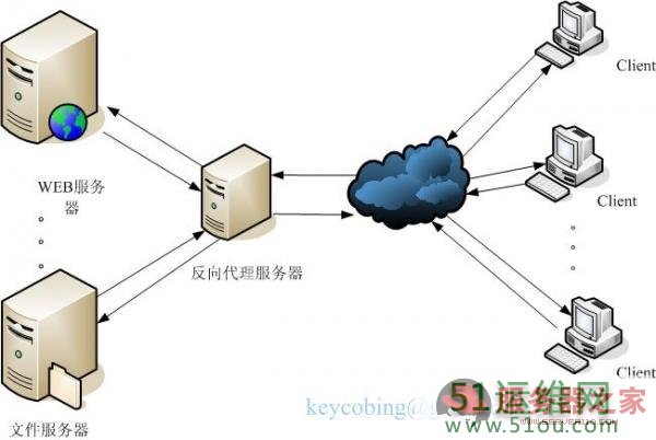 黑云一键重装系统后Web服务器搭建详细步骤