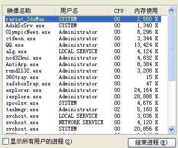 魔法猪一键重装系统之任务管理器没有了进程菜单栏怎么办