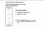 重装系统win7过程中需要注意哪些事项