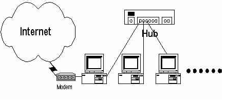 屌丝重装系统Win10建立局域网的方法