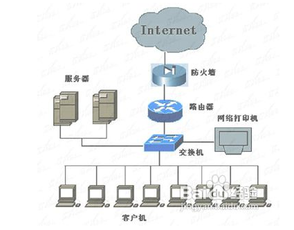 屌丝重装系统Win10建立局域网的方法