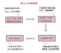 黑云一键重装系统V3.5绿色版