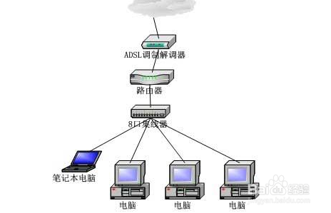 系统之家重装xp系统无法连接到Internet的解决方法