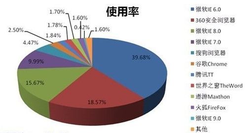 白云重装系统win7如何清除缓存的方法