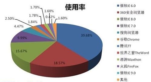 白云重装系统win7如何清除缓存的方法