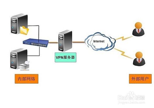 好用重装系统xp无法连接VPN的解决方法