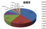 白云重装系统win7如何清除缓存的方法