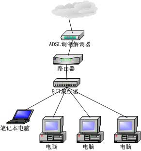 白云重装系统win7网速变慢的解决办法