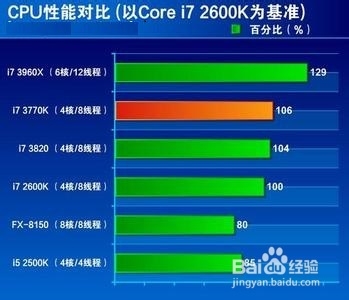 好用重装系统win7cpu使用率高的解决方法