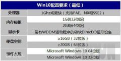 小白一键装机win10旗舰版