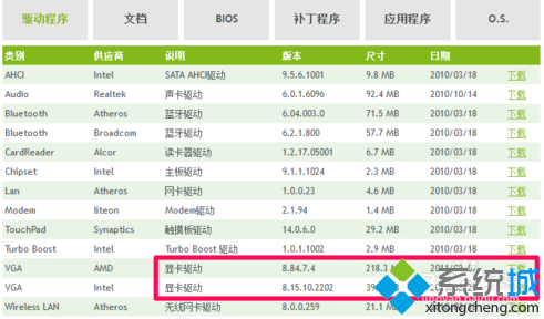 闪电重装系统以后开机黑屏怎么办