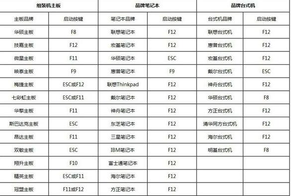 u盘装系统快捷键没用