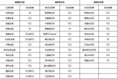 u盘装系统快捷键没用