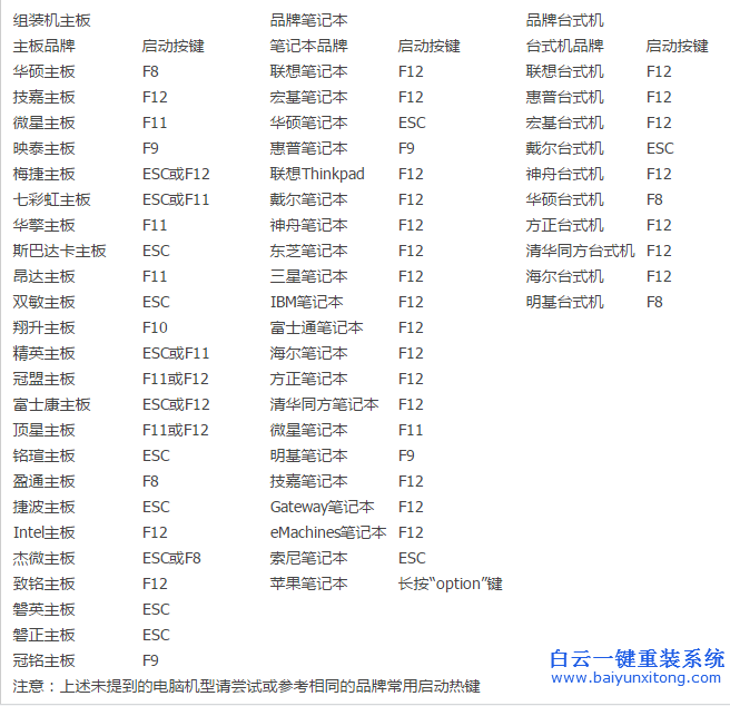 白云一键重装系统怎么装到d盘