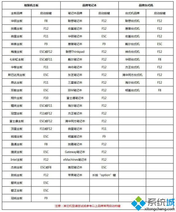 微pe工具箱怎么装系统 如何用微PE装系统图文步骤