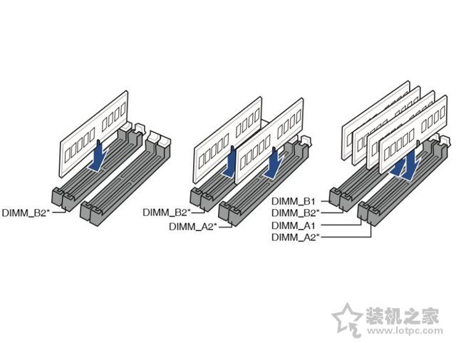 如何组装电脑主机 diy电脑组装教程图解详细步骤+装机心得