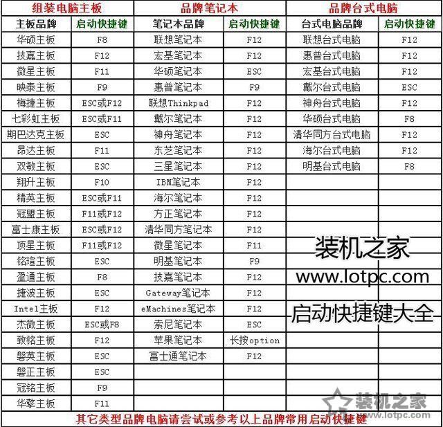 uefi+gpt安装win10/7原版镜像系统安装详细教程