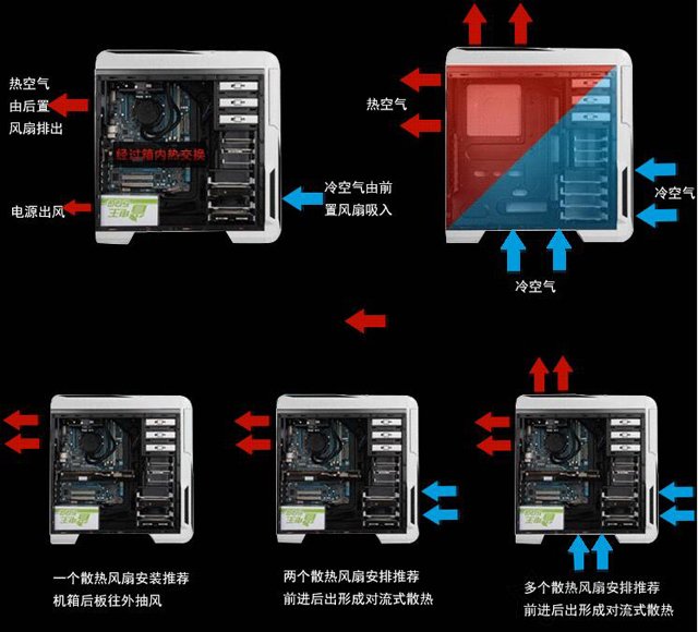 机箱风扇电源怎么接线 机箱风扇电源线接法图解教程