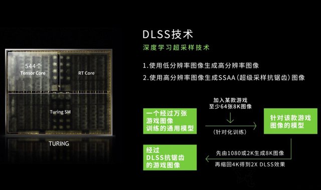 新显卡dlss技术是什么意思 关于rtx显卡的dlss技术知识科普