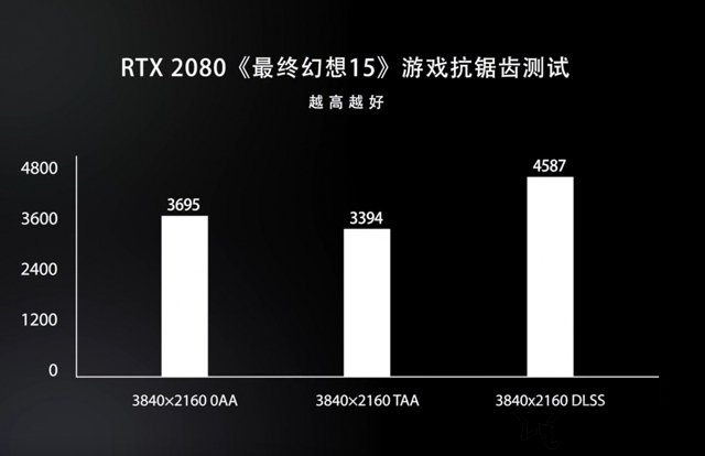 新显卡dlss技术是什么意思 关于rtx显卡的dlss技术知识科普