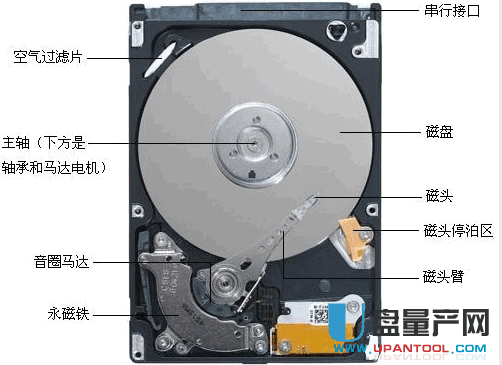 固态硬盘和普通硬盘的区别 哪个更好呢