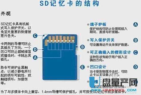 TF卡和SD卡的区别是什么 sd卡和TF卡的区别介绍