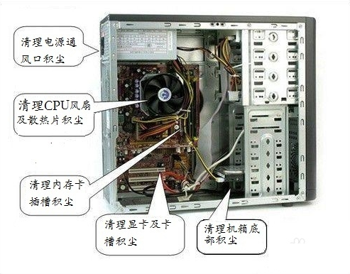 教您win7电脑蓝屏怎么办 win7电脑蓝屏的常见情况以及解决方案