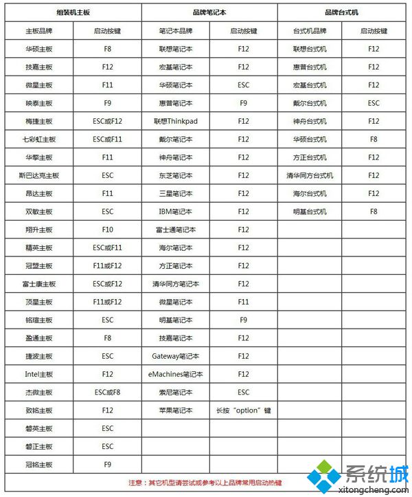 怎样设置u盘启动 电脑设置u盘启动教程