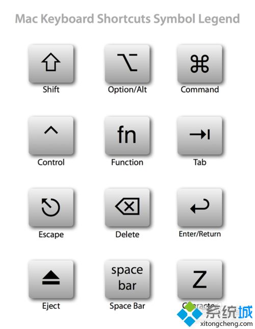 苹果电脑mac出现死机问题如何解决