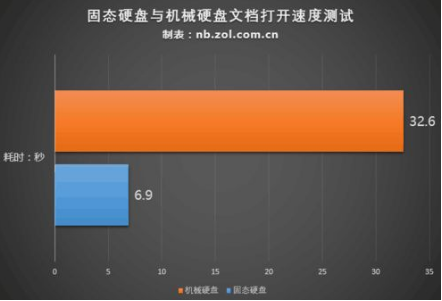 买电脑主要看哪些配置呢