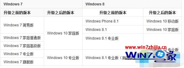 win10有几个版本 哪个版本最好_windows10各版本区别对比