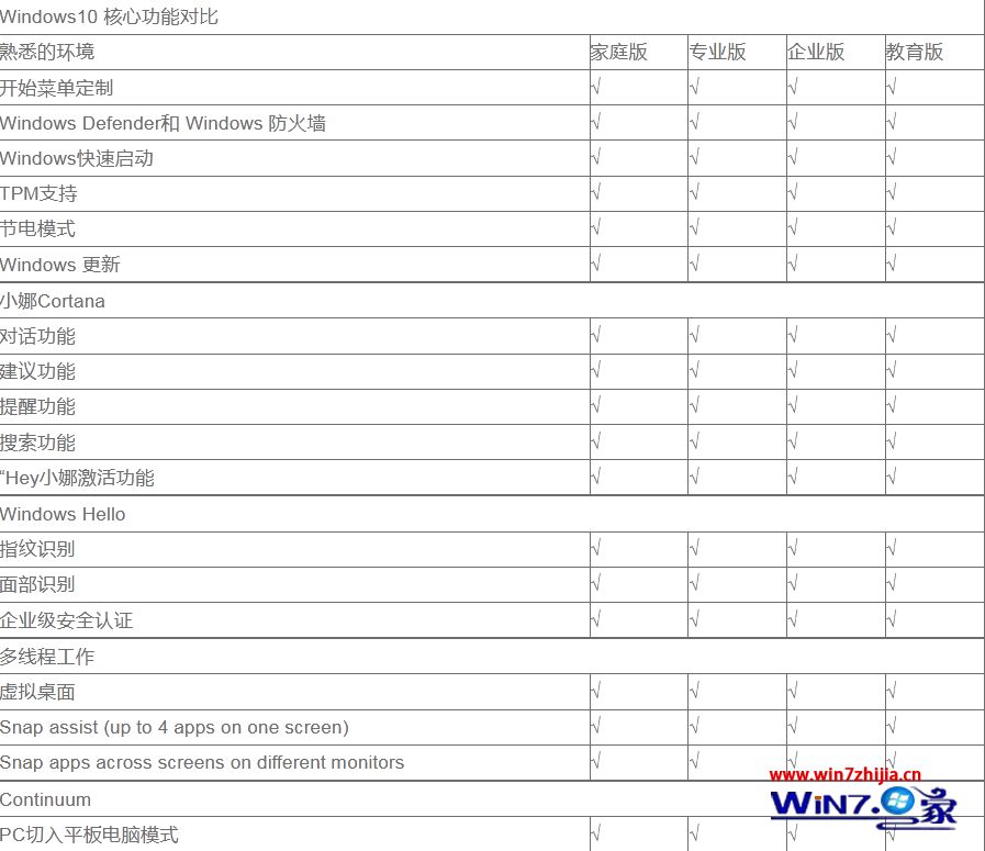 win10有几个版本 哪个版本最好_windows10各版本区别对比