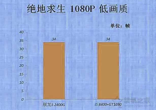 vega11相当于什么显卡 amd锐龙ryzen5 2400g核显评测