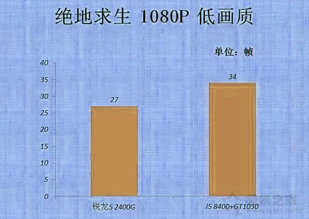 vega11相当于什么显卡 amd锐龙ryzen5 2400g核显评测