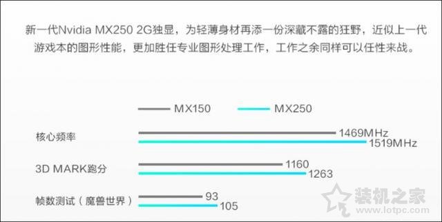 mx250显卡等于gtx1050 笔记本显卡mx250和mx150的区别对比