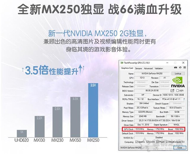 mx250显卡等于gtx1050 笔记本显卡mx250和mx150的区别对比