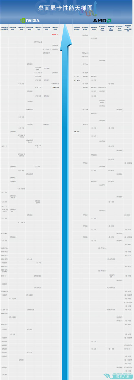 最新显卡天梯图2016年9月-11月版本 独立显卡性能排行榜