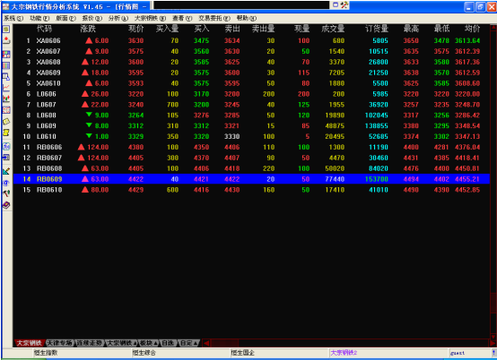 上海大宗钢铁电子交易中心电脑版-上海大宗钢铁行情分析系统下载v1.89 官方最新版